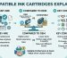Compatible Ink Cartridges Explained